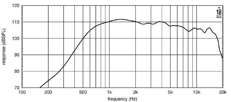 Eighteen Sound ND2T/8 по цене 29 750 ₽