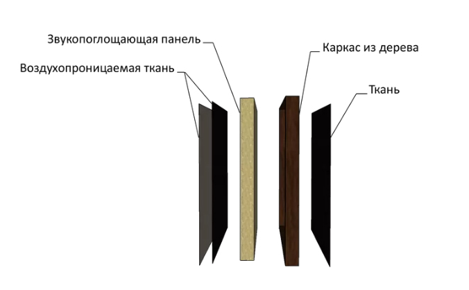 Ефрекорд Ширик Микро 50 по цене 4 600 ₽