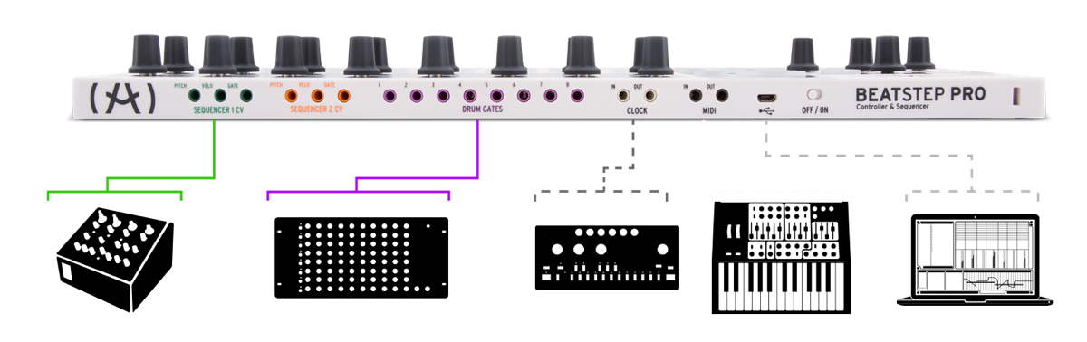 Arturia BeatStep Pro по цене 34 200 ₽