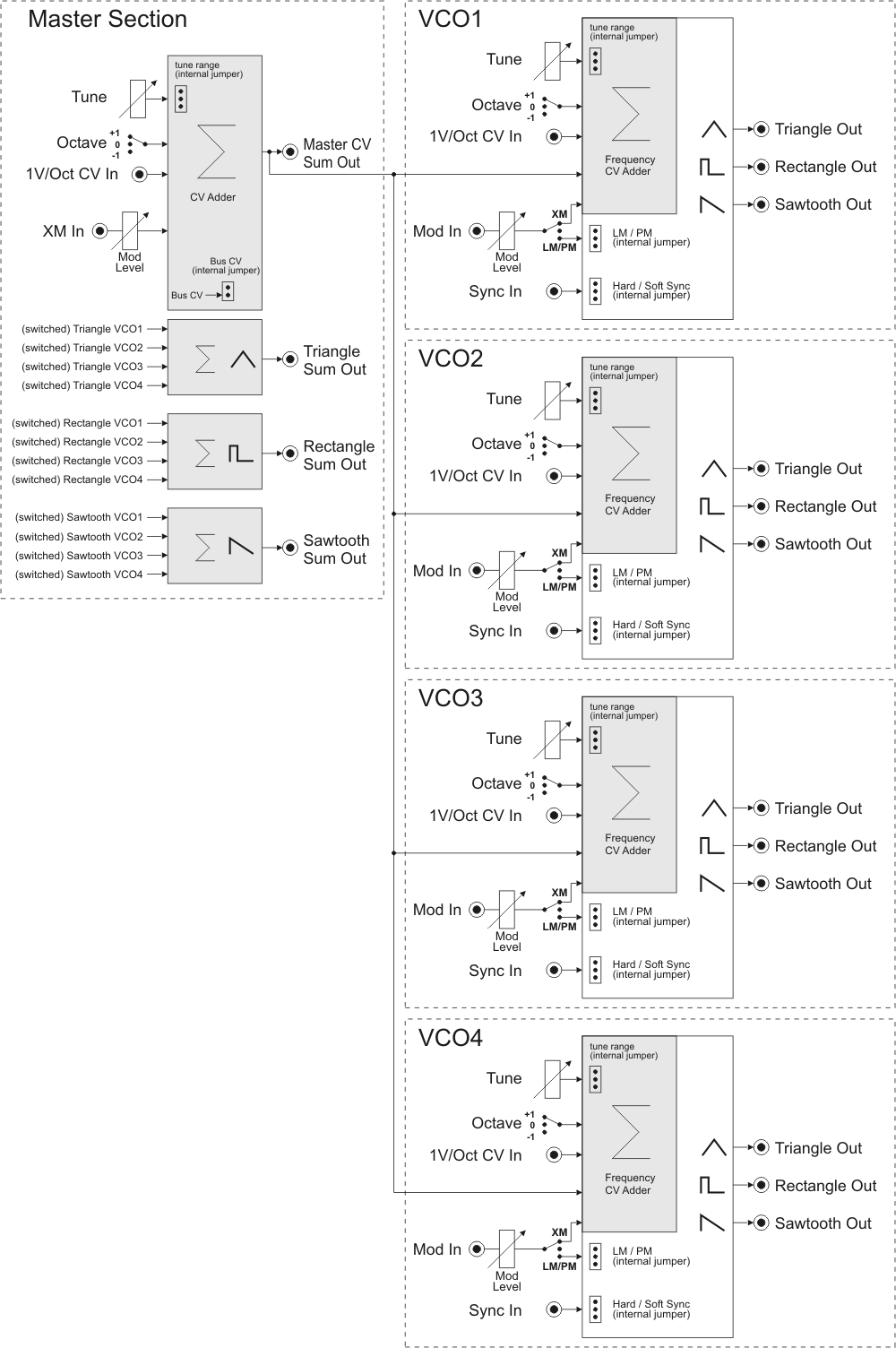 Doepfer A-111-4 Quad Precision VCO / Polyphonic VCO по цене 56 350 ₽