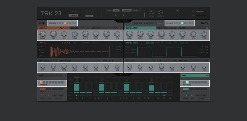 Model D
