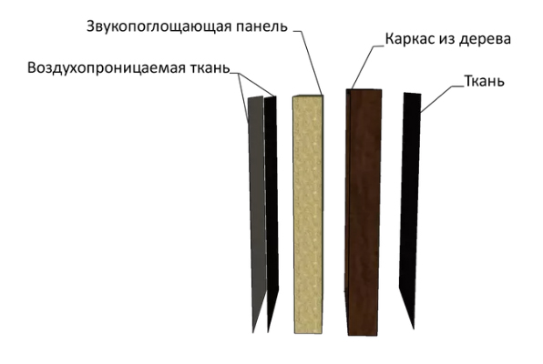 Ефрекорд Ширик Толстый 150 по цене 7 200 ₽