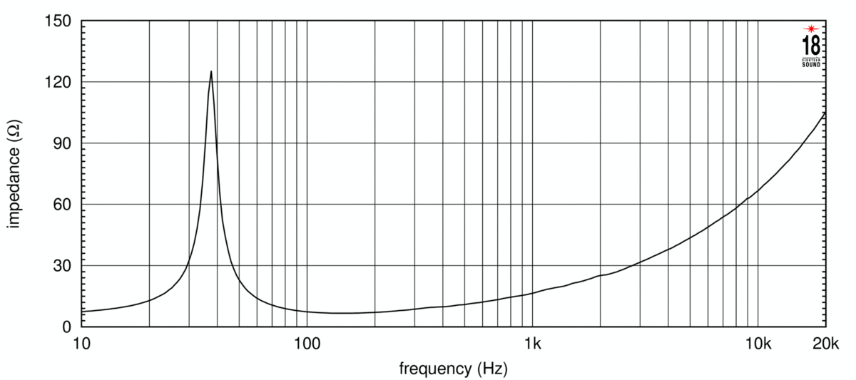 EIGHTEEN SOUND 18LW2420/8 по цене 32 990 ₽