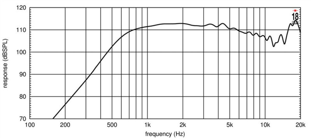 Eighteen Sound HD3000T/8 по цене 28 780 ₽