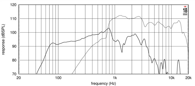 Eighteen Sound 12NCX750H по цене 66 200 ₽