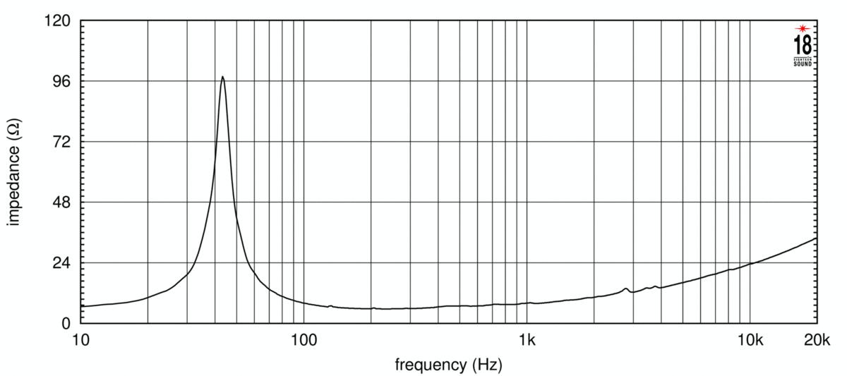 Eighteen Sound 15NTLW3500/8 по цене 48 250 ₽