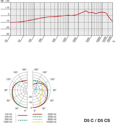 AKG D5CS по цене 24 200 ₽