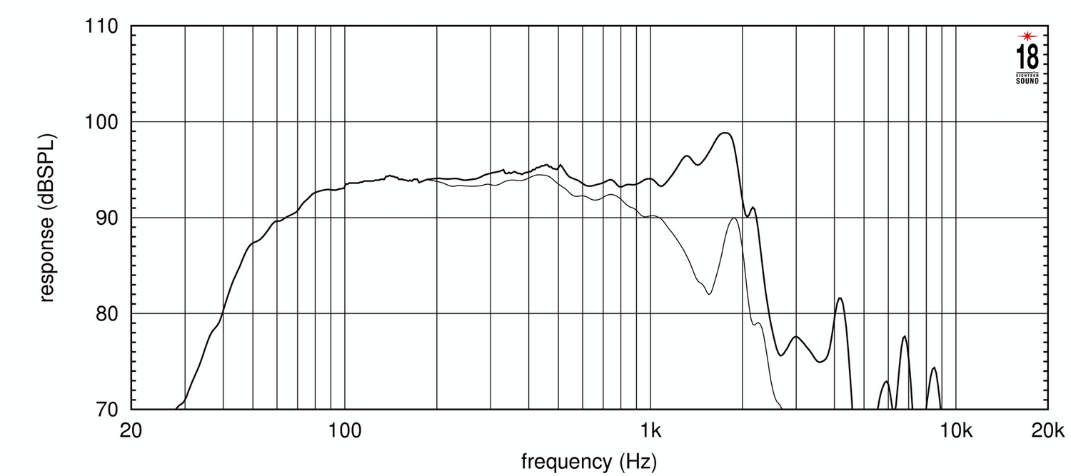 Eighteen Sound 15NLW9401/8 по цене 47 980 ₽