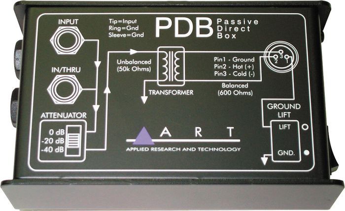 ART PDB по цене 4 403 ₽