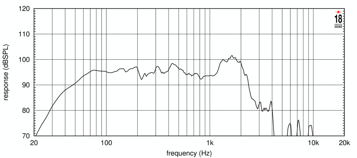 Eighteen Sound 18LW2420/8 по цене 39 580 ₽