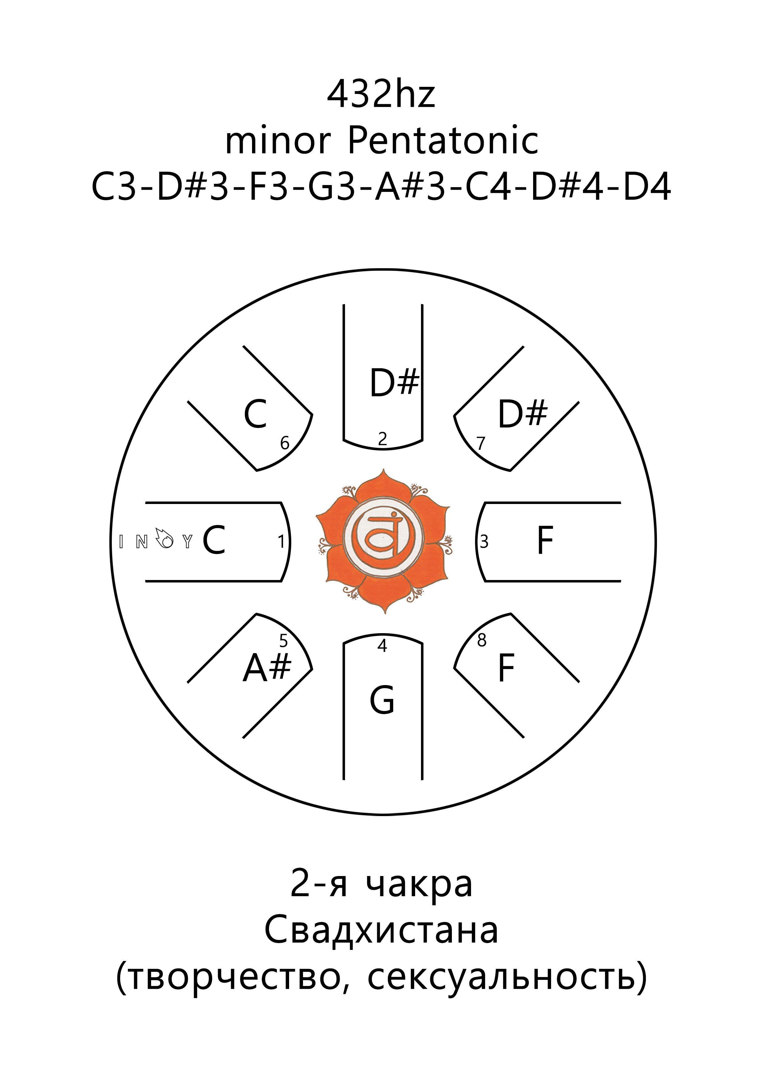 Inoy 22 см Чакра Свадхистана по цене 9 790 ₽