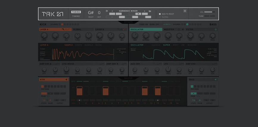 Model D