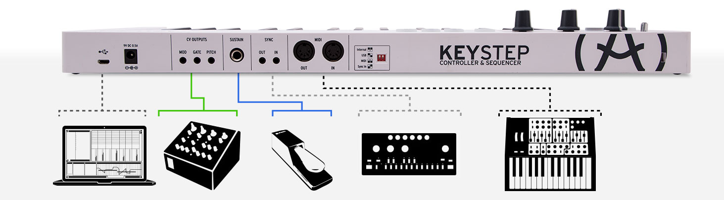 Arturia KeyStep по цене 17 690 ₽