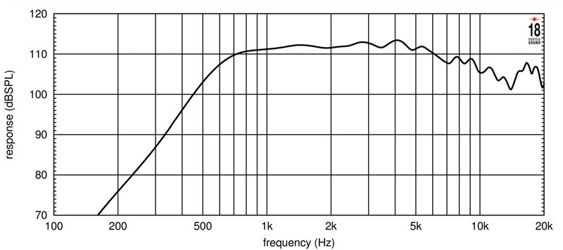 Eighteen Sound ND3ST по цене 34 990 ₽