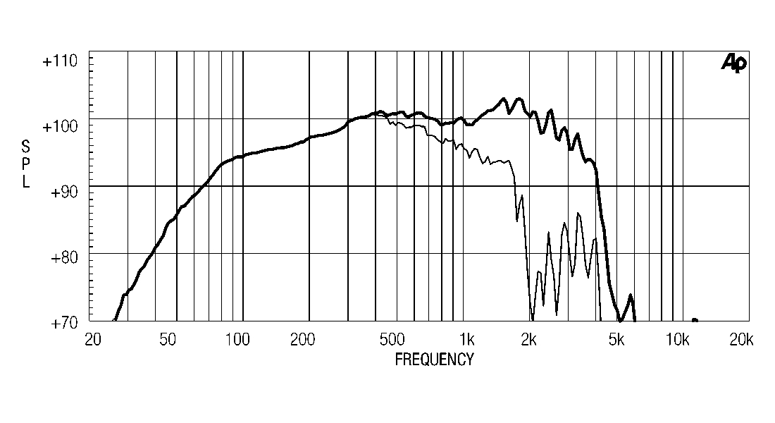 Eighteen Sound 15ND930/16 по цене 33 190 ₽