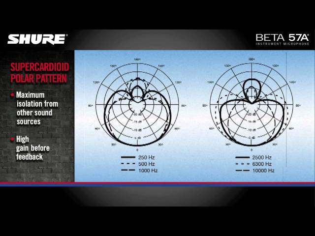 Shure BETA 57A по цене 18 800 ₽