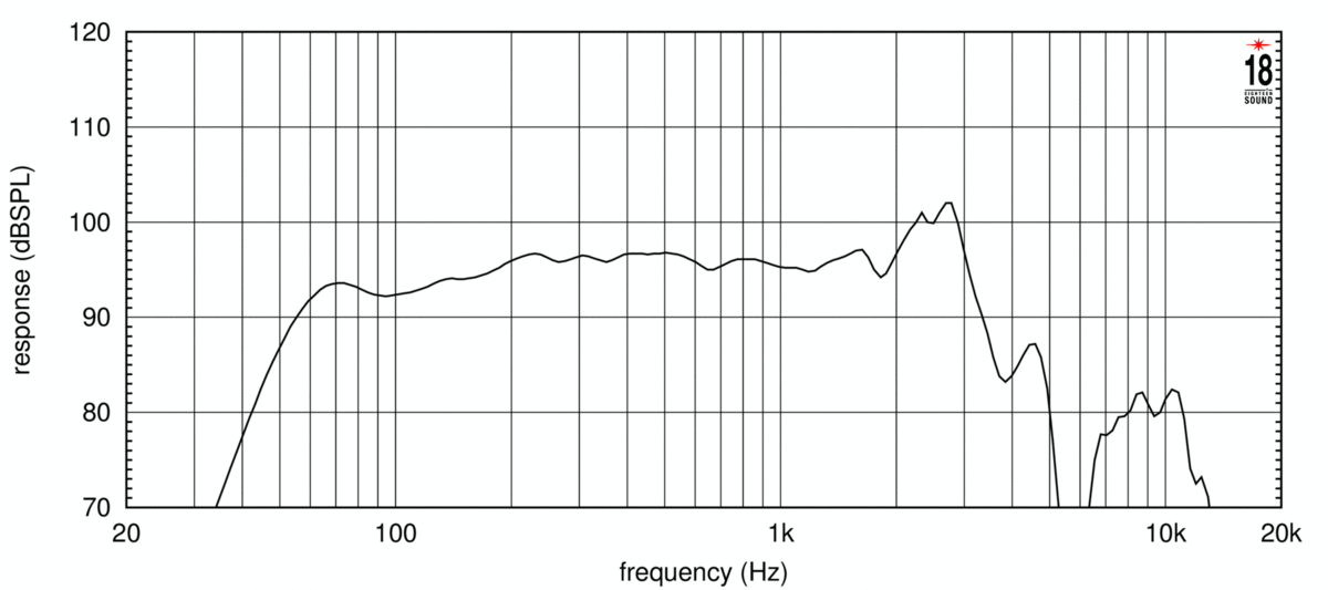 Eighteen Sound 12NTLW3500/8 по цене 41 500 ₽