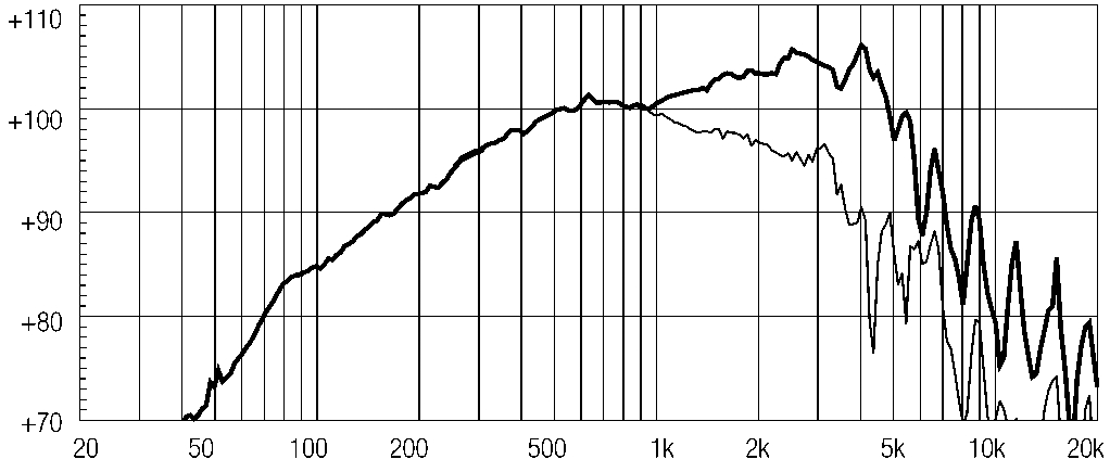 Eighteen Sound 10NDA610/8 по цене 41 500 ₽