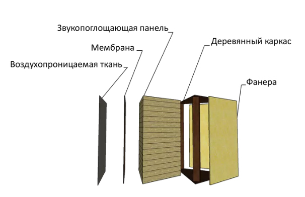 Ефрекорд Угловуша Тяжелая 84 по цене 9 100 ₽