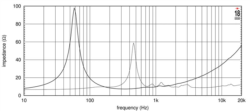 Eighteen Sound 12NCX750H по цене 66 200 ₽