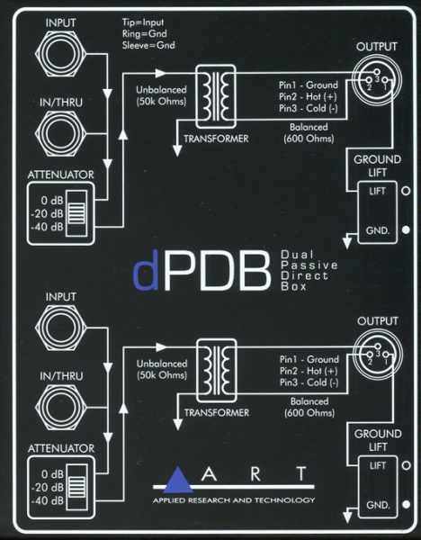 ART dPDB по цене 6 919 ₽