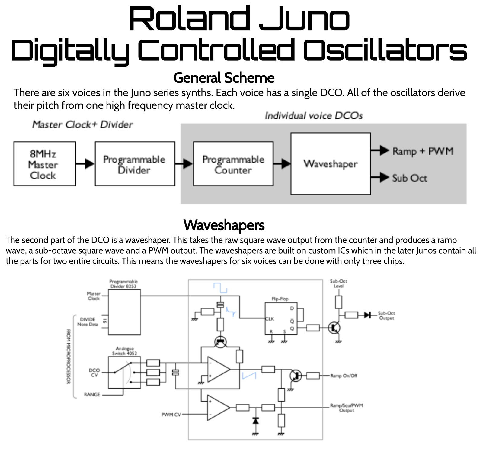 Схема конструкции DCO Juno Схема конструкции DCO Juno