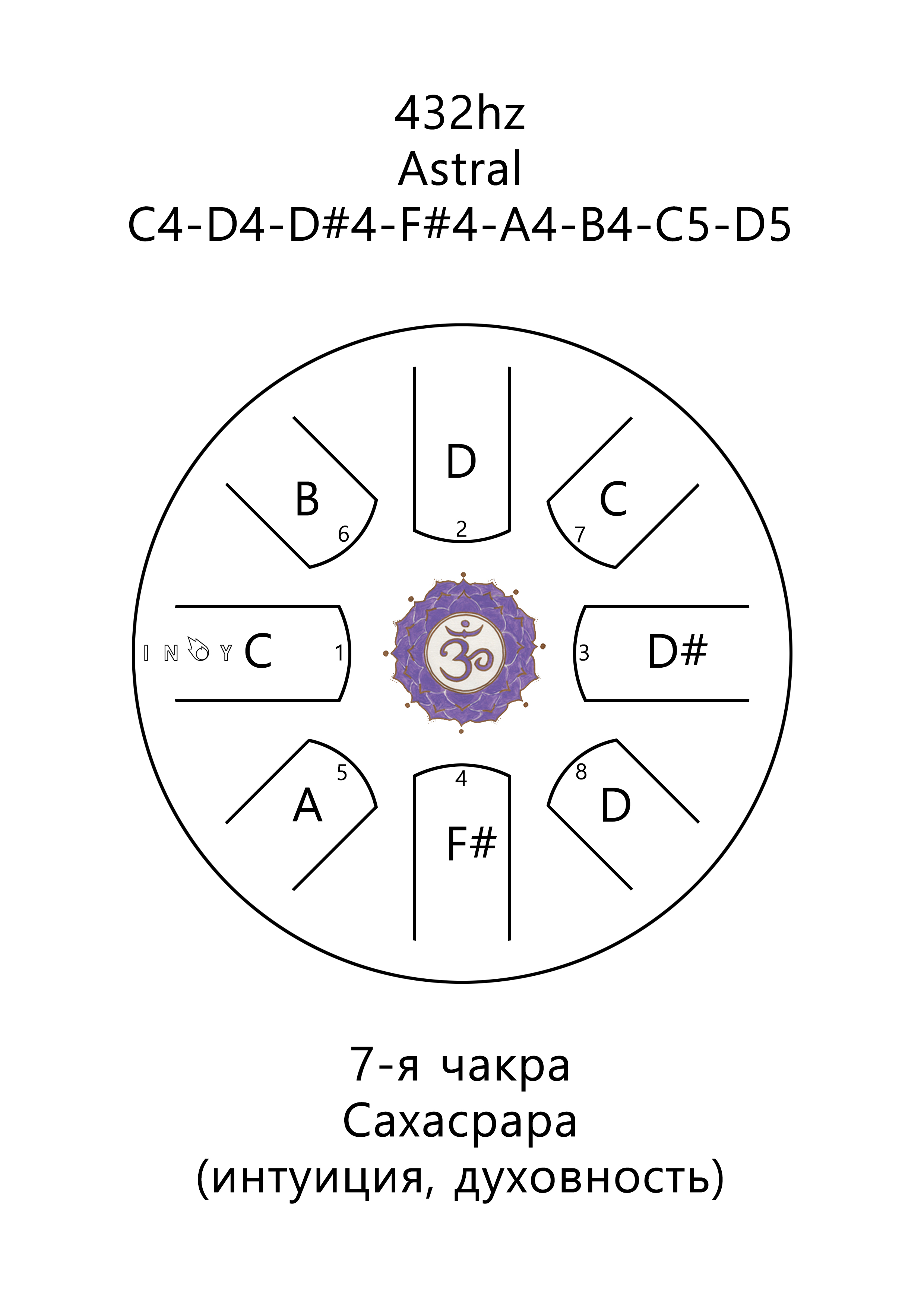 Inoy 22 см Чакра Сахасрара по цене 9 790 ₽