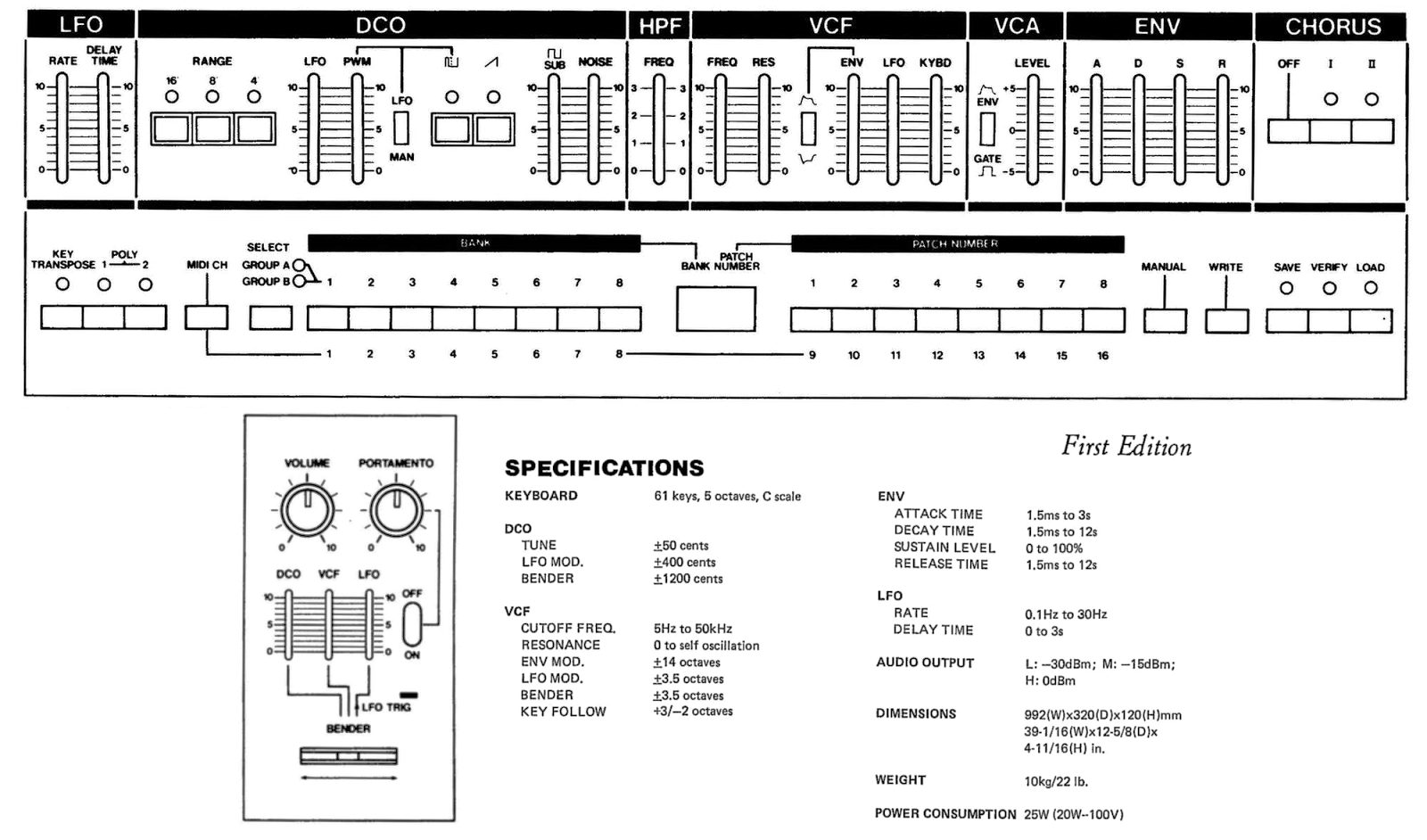 Лицевая панель Roland Juno-106 и его технические характеристики Лицевая панель Roland Juno-106 и его технические характеристики