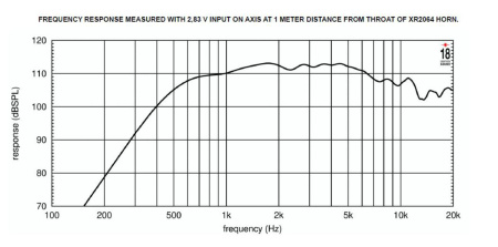 Eighteen Sound ND32ST/8 по цене 44 380 ₽