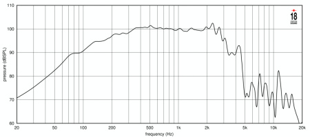 Eighteen Sound 15NMB1000/8 по цене 39 300 ₽