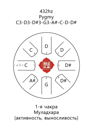 Inoy 22 см Чакра Муладхара по цене 9 790 ₽