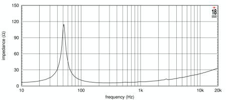 Eighteen Sound 12NTLW3500/8 по цене 44 380 ₽