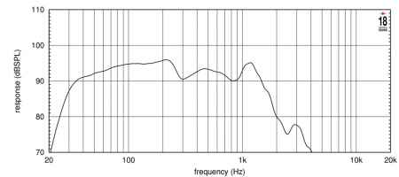 Eighteen Sound 18NLW4000/8 по цене 49 000 ₽