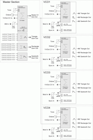 Doepfer A-111-4 Quad Precision VCO / Polyphonic VCO по цене 74 750 ₽