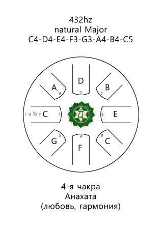 Inoy 22 см Чакра Анахата по цене 9 790 ₽