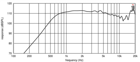 Eighteen Sound HD3000T/8 по цене 26 950 ₽