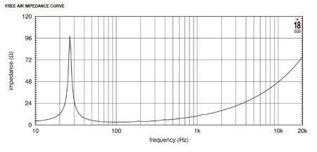 Eighteen Sound 21NLW4000/4 по цене 75 200 ₽