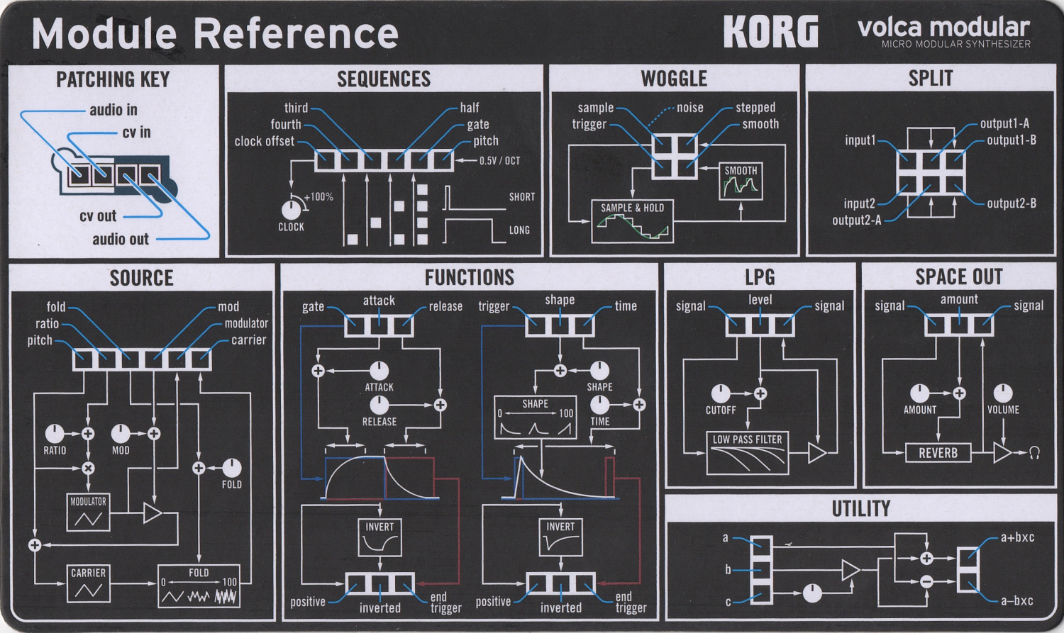 Обзор: Volca Modular — креативный синтез в маленькой коробочке