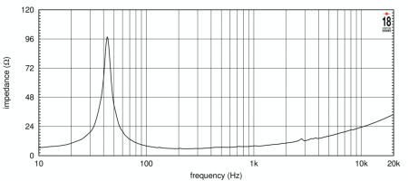 Eighteen Sound 15NTLW3500/8 по цене 51 580 ₽