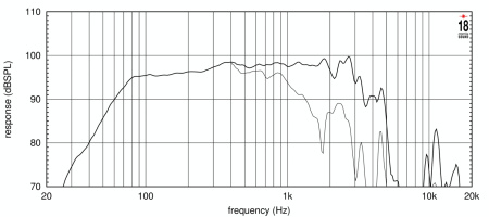 Eighteen Sound 15W750/8 по цене 27 600 ₽