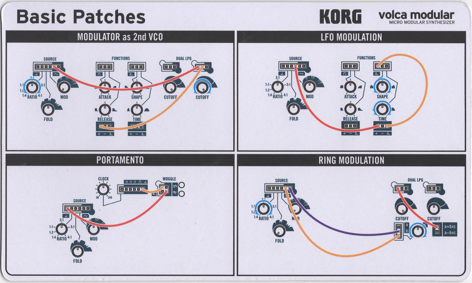 Обзор: Volca Modular — креативный синтез в маленькой коробочке