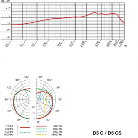 AKG D5CS по цене 21 588.00 ₽