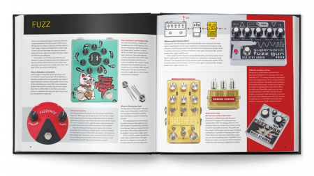 BJOOKS Pedal Crush - Stompbox Effects For Creative Music Making по цене 7 800 ₽