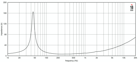Eighteen Sound 15NMB1000/8 по цене 39 300 ₽