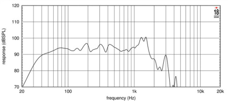 Eighteen Sound 21NTLW5000/8 по цене 101 000 ₽