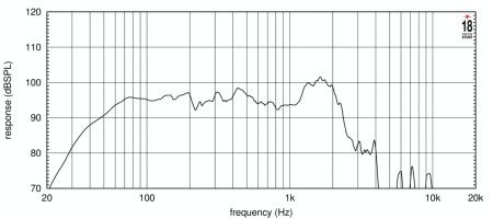 Eighteen Sound 18LW2420/8 по цене 39 600 ₽