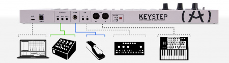 Arturia KeyStep по цене 17 690 ₽