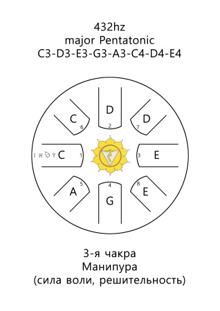 Inoy 22 см Чакра Манипура по цене 9 350 ₽