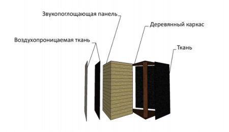 Ефрекорд Угловуша Стандарт 84 по цене 8 500 ₽