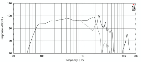 Eighteen Sound 12W750/4 по цене 22 450 ₽